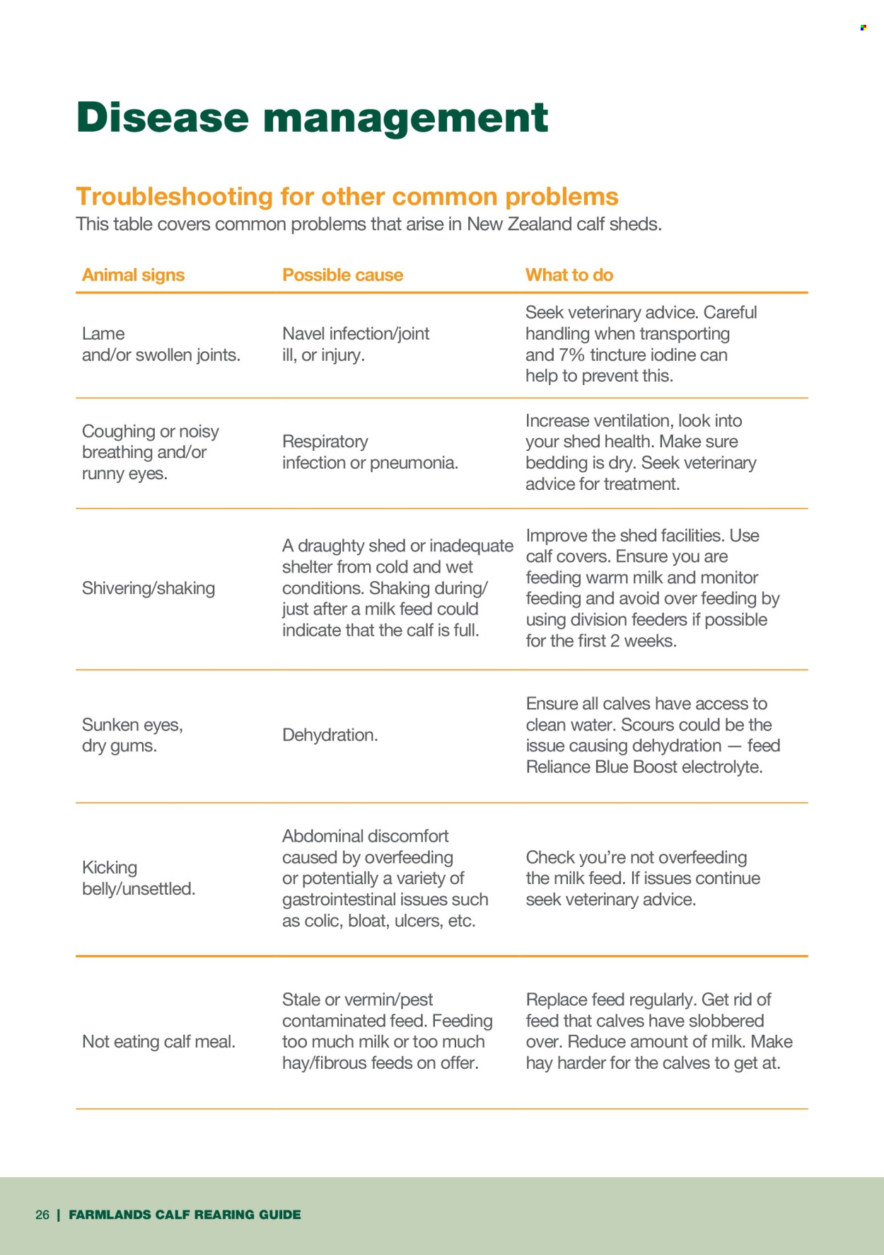 Farmlands mailer . Page 26. Page 26